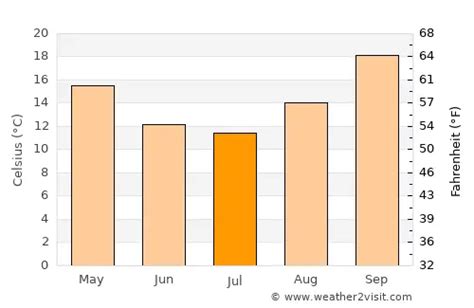 Alice Springs climate Average Temperature, weather by month, Alice