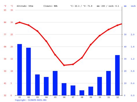 alice springs temperatures by month