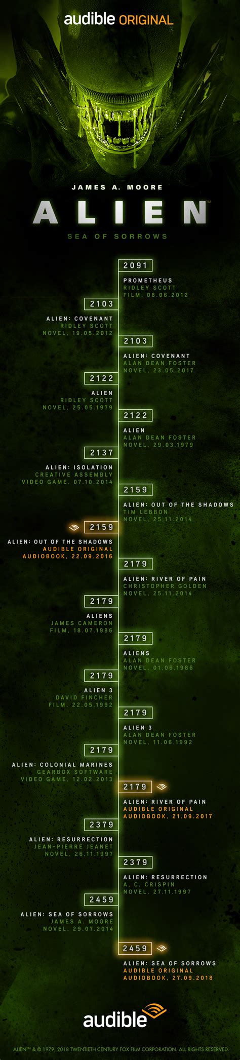 alien movies in order timeline