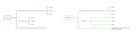 Align Child Definition