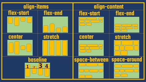 align content space between