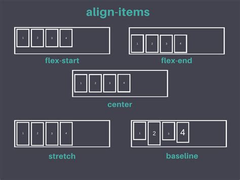 align items flexbox