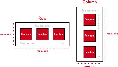 align items vertically css