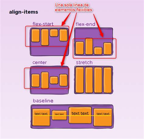 align items vs align content