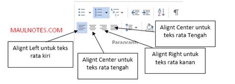 align right adalah