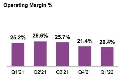 Align Technology Q2 Results