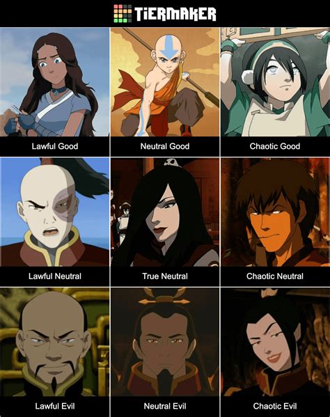 Alignment Chart Avatar The Last Airbender