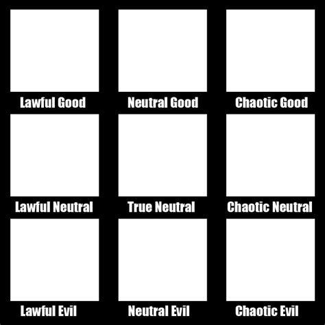 Alignment Chart Meme Generator