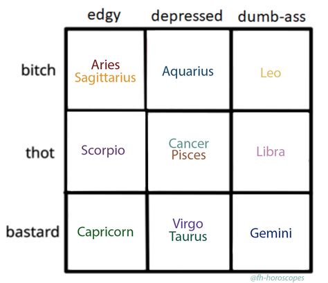 Alignment Chart Zodiac