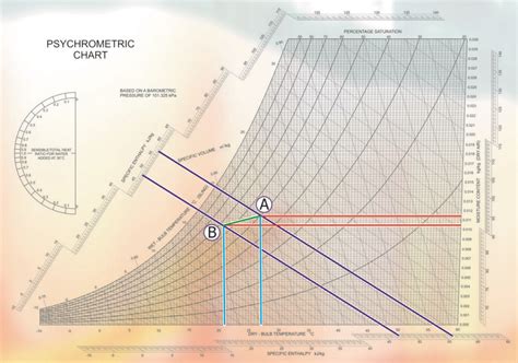 Alignment Circle In Psychrometric Chart