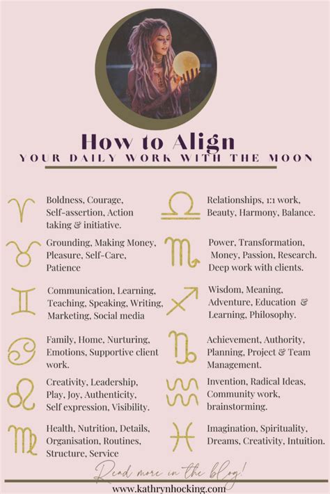 Alignment Zodiac