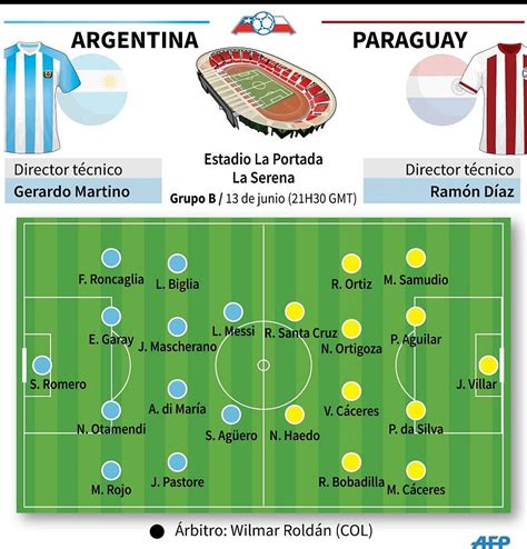 alineacion argentina vs paraguay