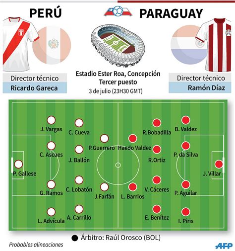 alineaciones de peru vs paraguay