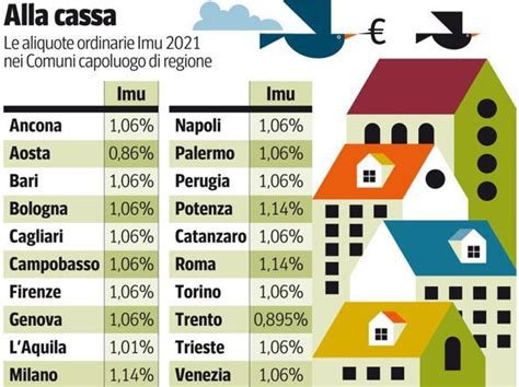 aliquota imu bari 2023