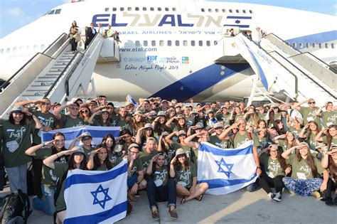 aliyah news israel april 2022