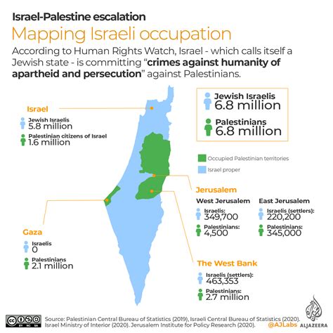 aljazeera palestine war infograph