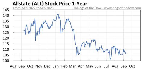 alkal stock price today