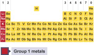 alkali metals properties bbc bitesize