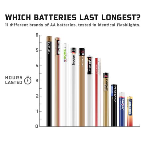 The Best Batteries for Emergency Preparedness & Storage Survivalist