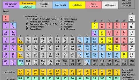 Alkaline Earth Metal Properties Characteristic Of s The