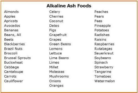 alkaline ash diet food list