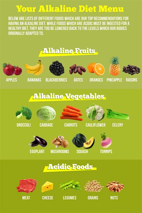 alkaline diet plan chart