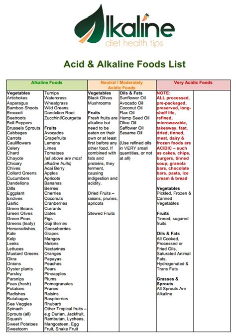 alkaline diet plan indian