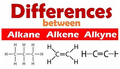 Alkane Alkene Alkyne Formula HydrocarbonMolecular YouTube
