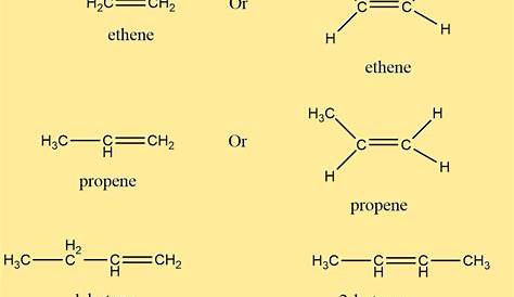Alkane Alkene Alkyne General Formula Pdf Introduction To s And s In An , All