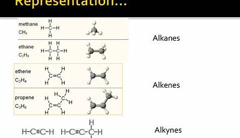 Alkane Alkene Alkyne Pdf 8Addition To s_2015