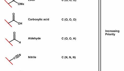 Alkane Functional Group Examples Ch031 (Flip) & s YouTube