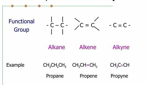 Alkane Functional Group Image Result For Alkene To Amide