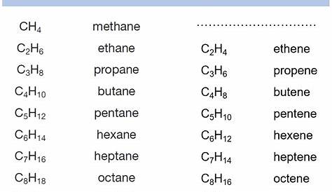 Alkane/alkene biosynthetic pathways and enzymes, which