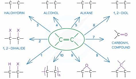 Alkane Reaction Alkane Cracking (Chemistry)