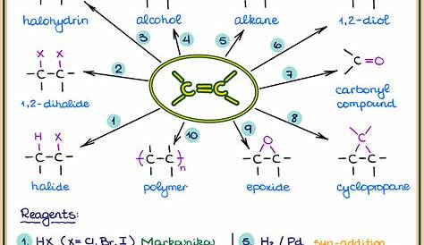 Reactions of Alkenes — Organic Chemistry Tutor