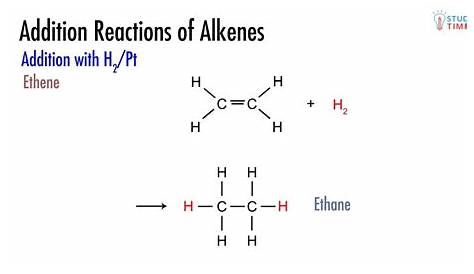 Alkane To Alkene Synthesis (5) Reactions Of Alkynes Master Organic