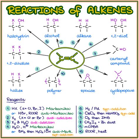 alkane to alkyne reaction