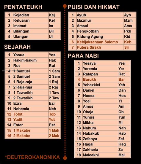 alkitab perjanjian lama dan baru