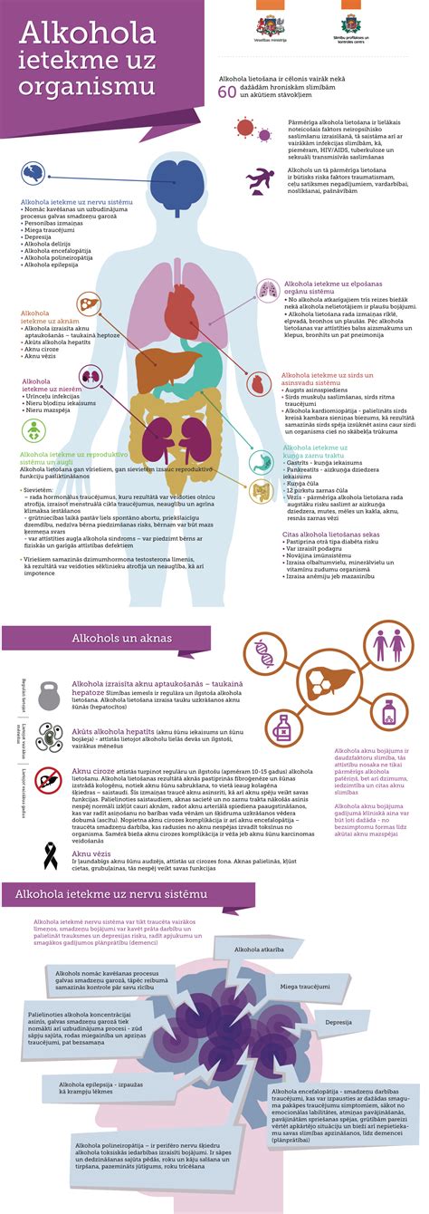 alkohola ietekme uz organismu
