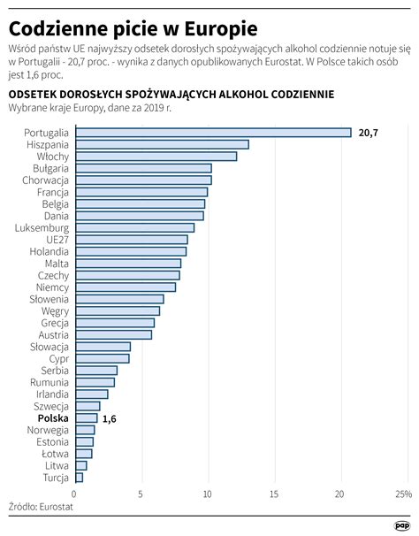 alkoholizm w polsce 2022