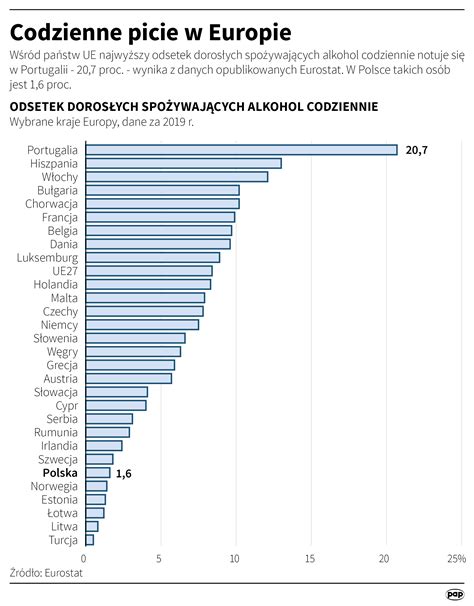 alkoholizm w polsce statystyki 2022