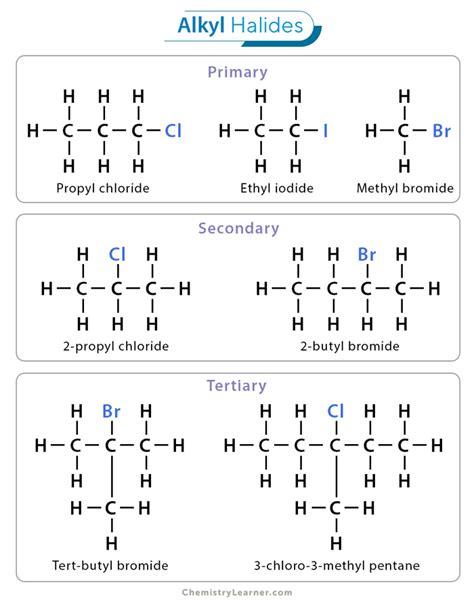 Alkyl Halide