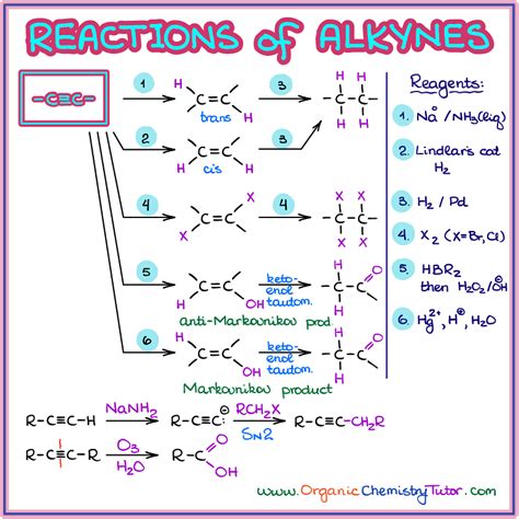 alkyne to alkene reaction