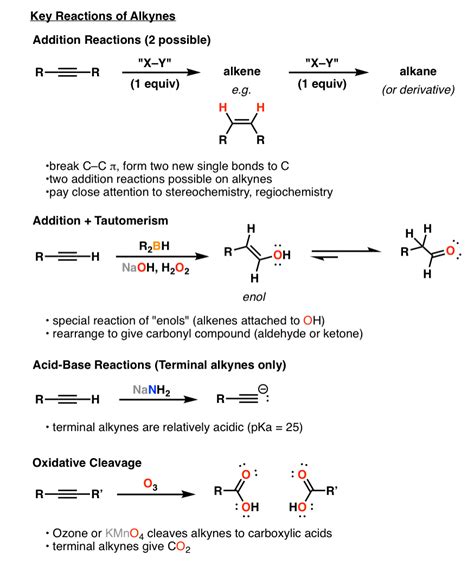 alkynes undergo what type of reaction