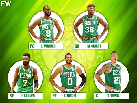 Predicting the Boston Celtics’ top 5 scorers for the 202122 NBA season