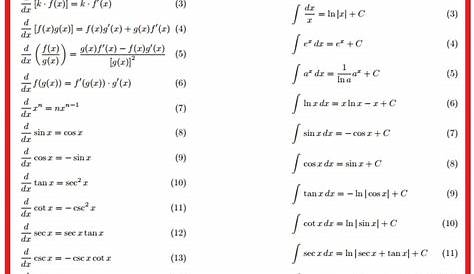 Important Derivatives & Integrals