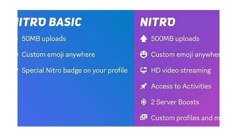 How To Get And Use Discord Nitro Free🔥Through {Mobile And PC} 'Epic