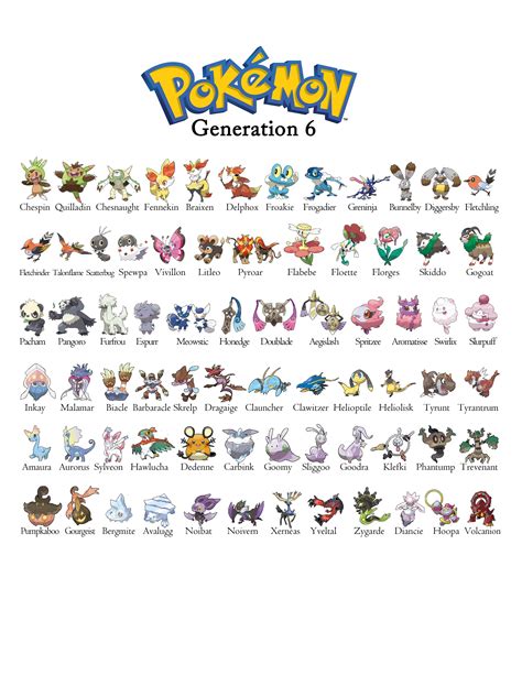 Pokemon Gen 6 Generation 6 Chart in 2021 151 pokemon, Pokemon