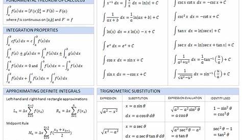 Calculus All Formula Pdf IGCSE Formula Sheet Daha