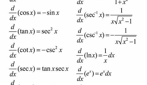 All Integral Calculus Formulas A SelfPrepared Guide Book To Your